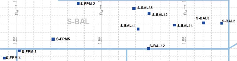 S-BAL01